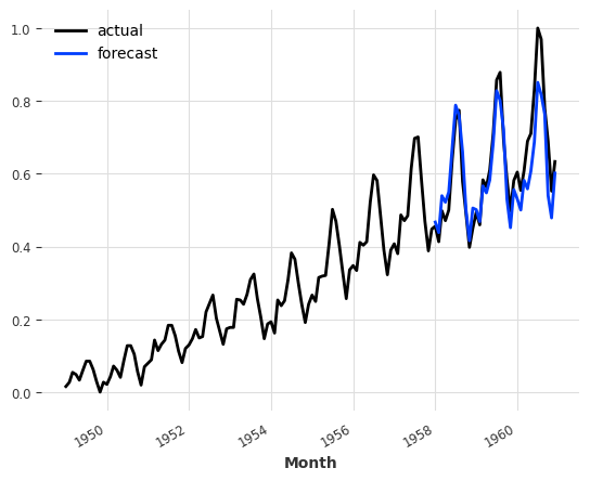 ../_images/examples_01-multi-time-series-and-covariates_13_1.png