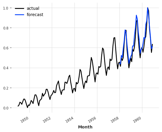 ../_images/examples_01-multi-time-series-and-covariates_20_1.png