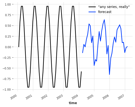 ../_images/examples_01-multi-time-series-and-covariates_22_1.png