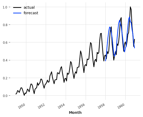 ../_images/examples_01-multi-time-series-and-covariates_39_1.png