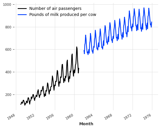 ../_images/examples_01-multi-time-series-and-covariates_3_0.png