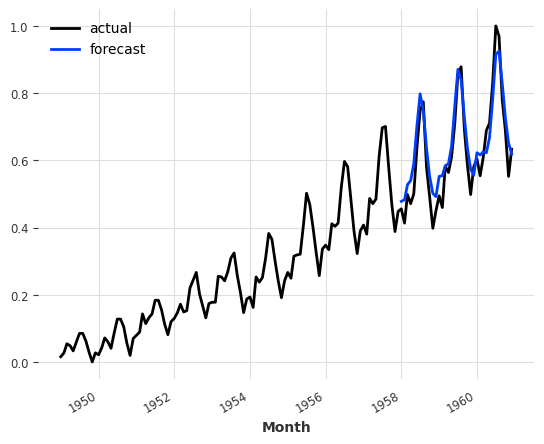 ../_images/examples_01-multi-time-series-and-covariates_41_1.png