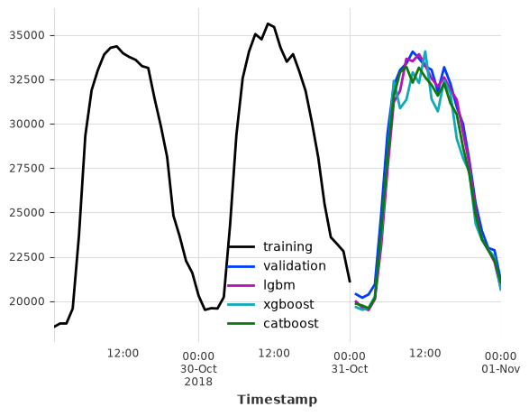 ../_images/examples_20-SKLearnModel-examples_36_3.png