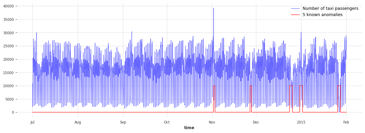 ../_images/examples_22-anomaly-detection-examples_10_0.png