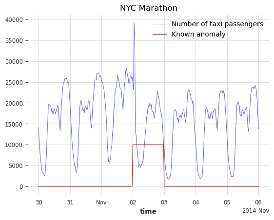 ../_images/examples_22-anomaly-detection-examples_11_0.png