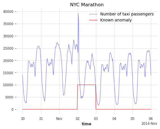 ../_images/examples_22-anomaly-detection-examples_12_0.png