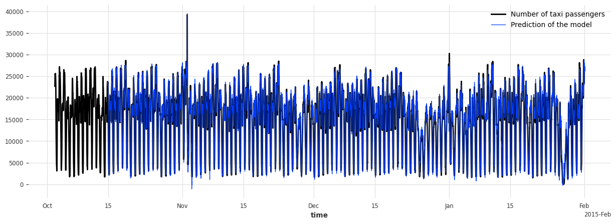 ../_images/examples_22-anomaly-detection-examples_24_1.png