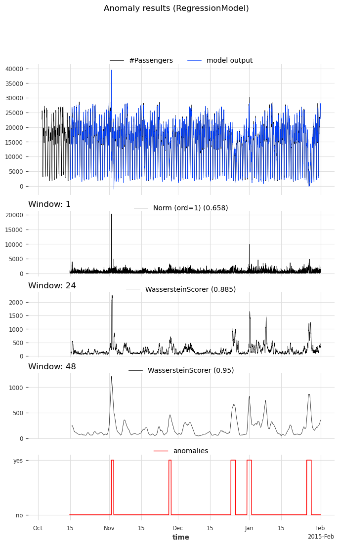 ../_images/examples_22-anomaly-detection-examples_29_0.png