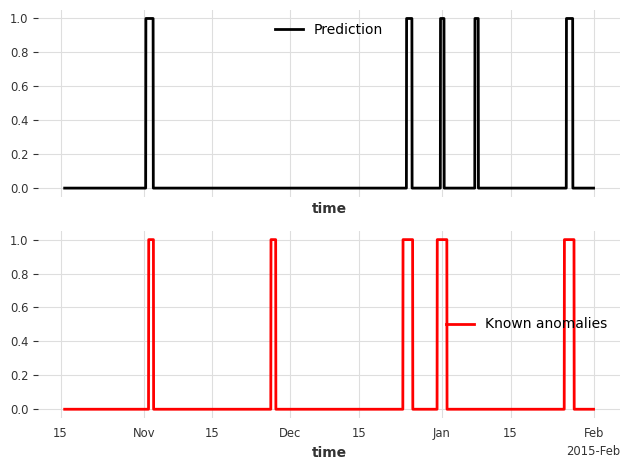 ../_images/examples_22-anomaly-detection-examples_33_0.png