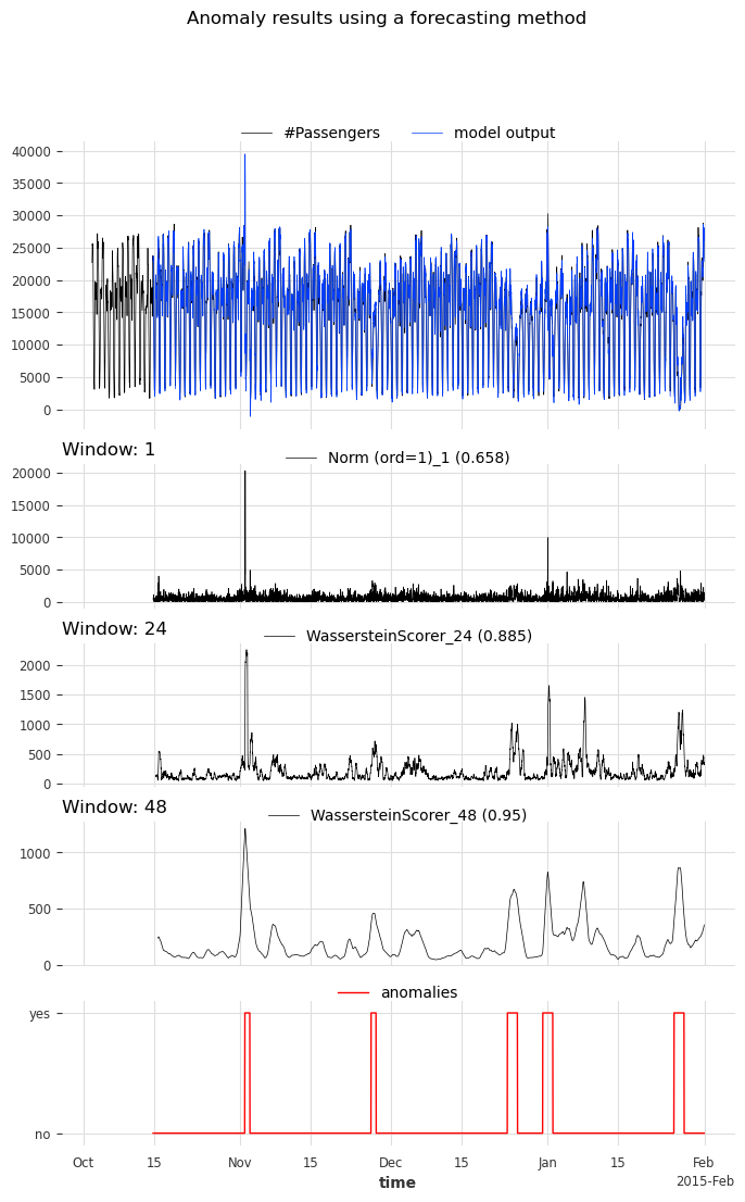 ../_images/examples_22-anomaly-detection-examples_41_0.png