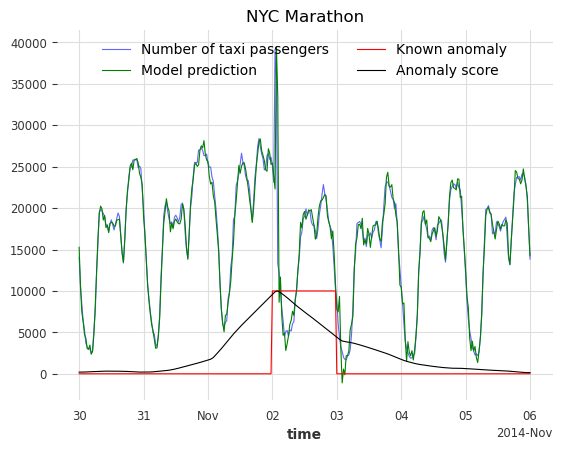 ../_images/examples_22-anomaly-detection-examples_42_0.png