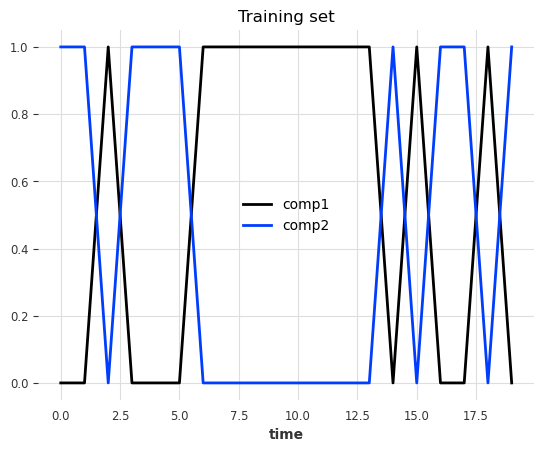 ../_images/examples_22-anomaly-detection-examples_52_0.png