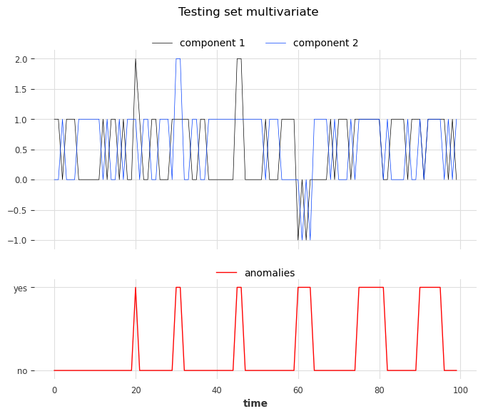 ../_images/examples_22-anomaly-detection-examples_57_0.png