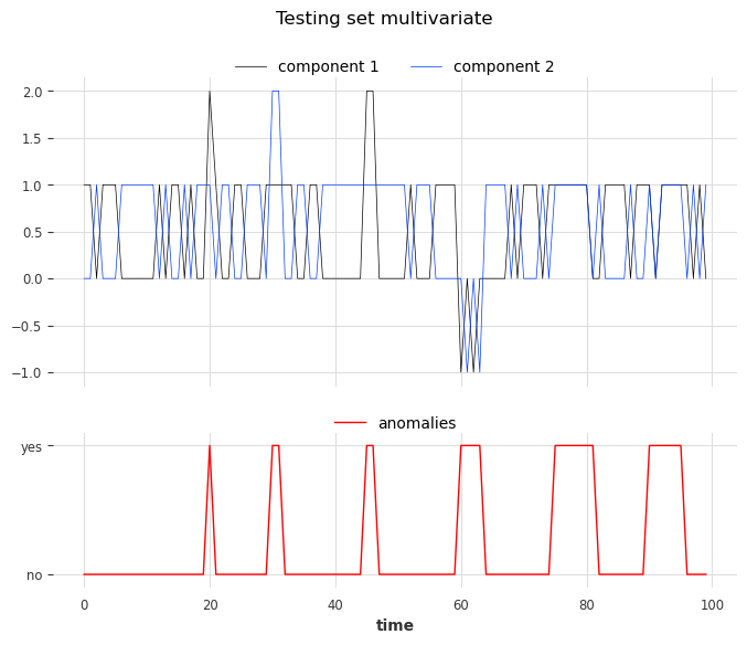 ../_images/examples_22-anomaly-detection-examples_58_0.png