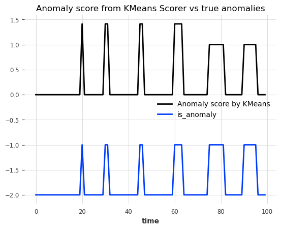 ../_images/examples_22-anomaly-detection-examples_61_0.png