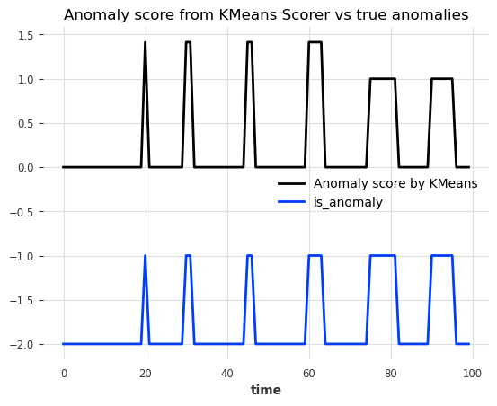 ../_images/examples_22-anomaly-detection-examples_62_0.png