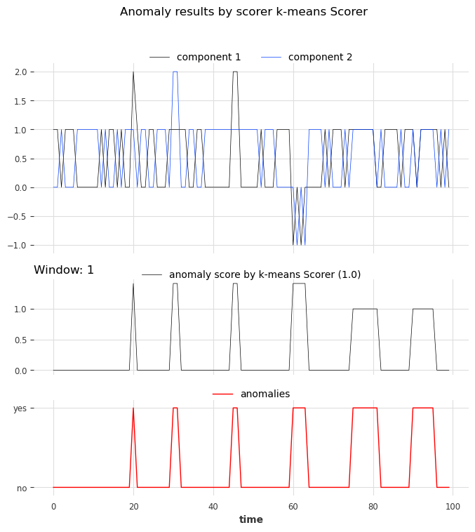 ../_images/examples_22-anomaly-detection-examples_65_0.png