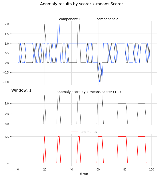 ../_images/examples_22-anomaly-detection-examples_66_0.png