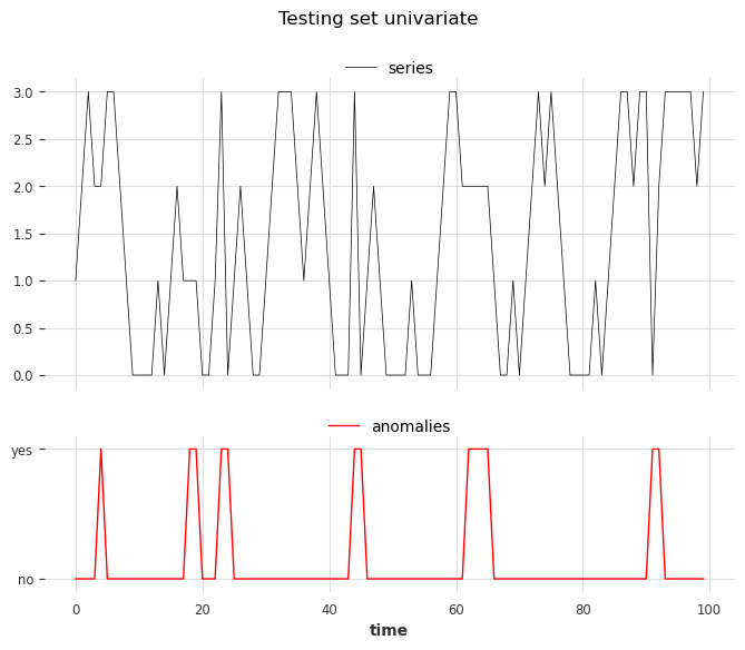 ../_images/examples_22-anomaly-detection-examples_76_0.png