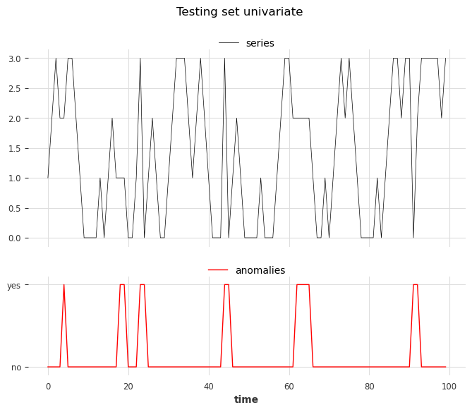 ../_images/examples_22-anomaly-detection-examples_77_0.png