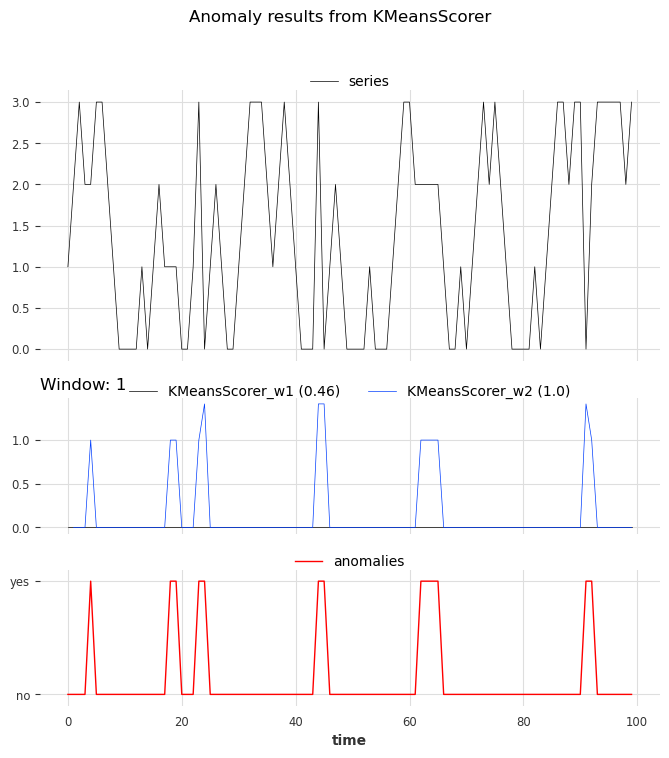 ../_images/examples_22-anomaly-detection-examples_83_0.png