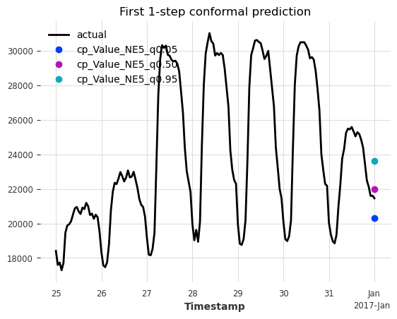 ../_images/examples_23-Conformal-Prediction-examples_13_2.png