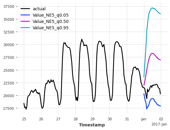 ../_images/examples_23-Conformal-Prediction-examples_32_3.png