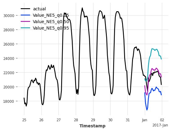 ../_images/examples_23-Conformal-Prediction-examples_34_3.png