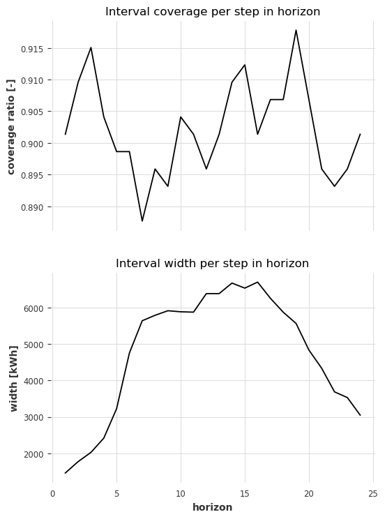 ../_images/examples_23-Conformal-Prediction-examples_39_0.png