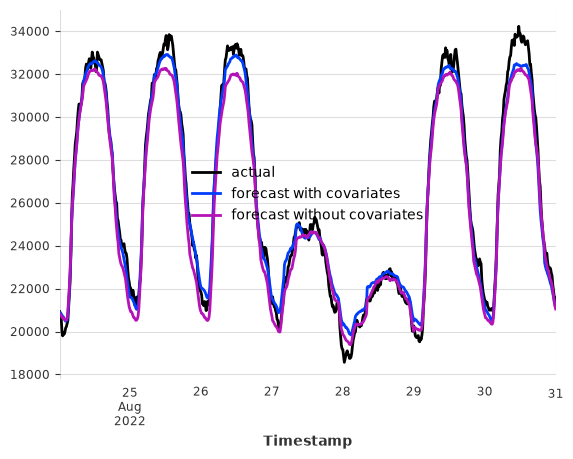 ../_images/examples_25-FoundationModel-examples_23_2.png