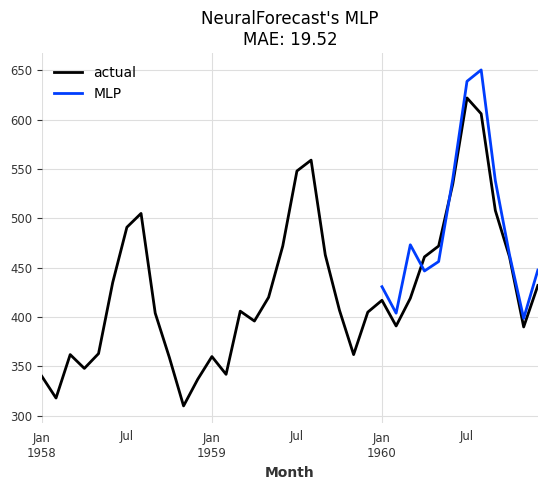 ../_images/examples_26-NeuralForecast-examples_6_2.png