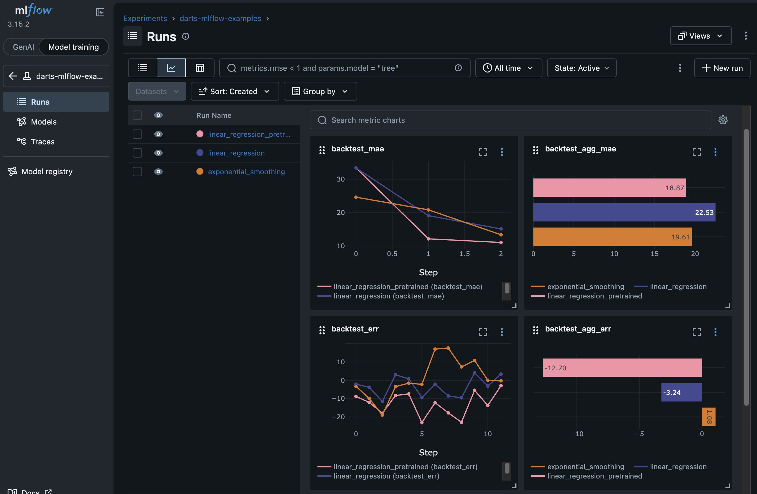 MLflow runs chart view